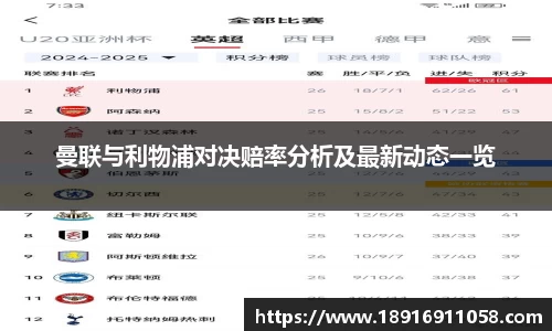 曼联与利物浦对决赔率分析及最新动态一览
